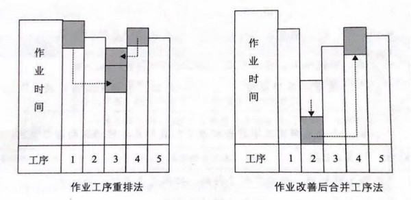 如何提高流水線作業(yè)產(chǎn)能？