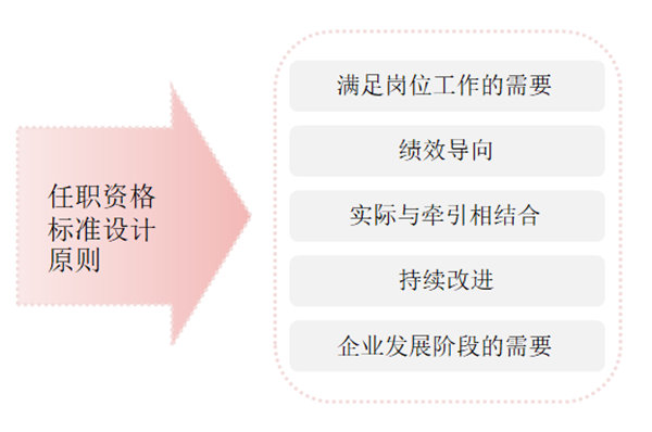 任職資格標準如何設計？