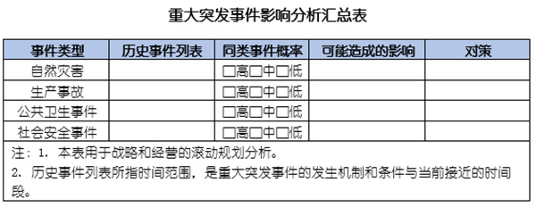 企業(yè)如何應(yīng)對(duì)突發(fā)事件？