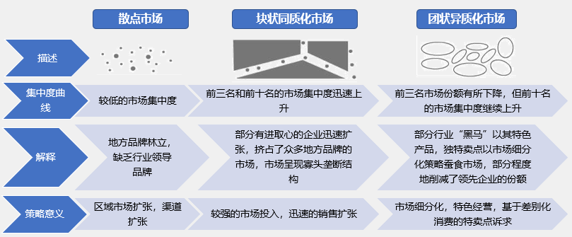 如何根據(jù)行業(yè)集中度分析競爭環(huán)境的變化？