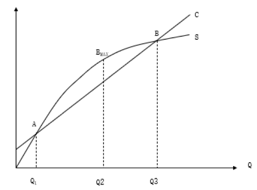 如何計算企業(yè)的盈虧平衡點？