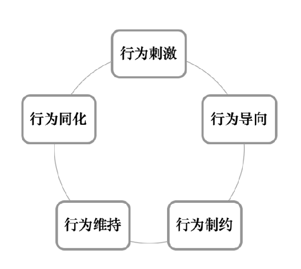 激勵(lì)機(jī)制包含哪些內(nèi)容？