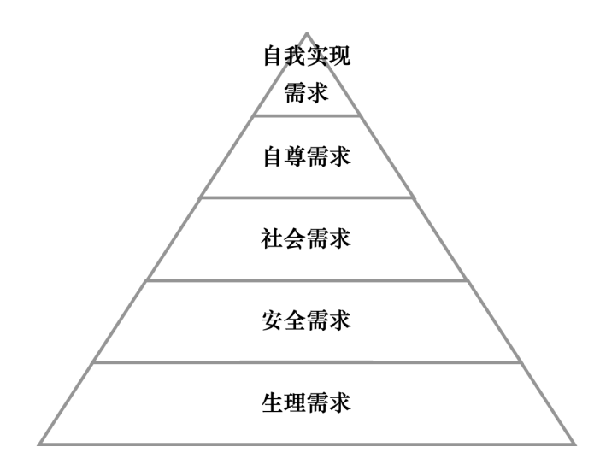 激勵(lì)機(jī)制包含哪些內(nèi)容？