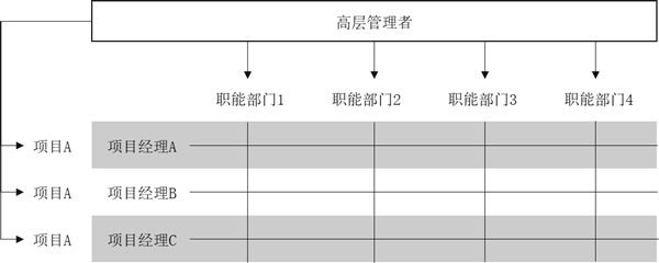 組織架構(gòu)形態(tài)的定義與演變！