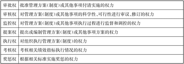 常見的三種典型的集團管控模式！