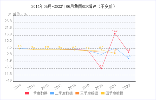 8月制造業(yè)PMI再陷萎縮，今年GDP增長(zhǎng)目標(biāo)可能落空