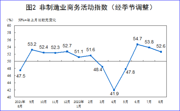 8月制造業(yè)PMI再陷萎縮，今年GDP增長(zhǎng)目標(biāo)可能落空
