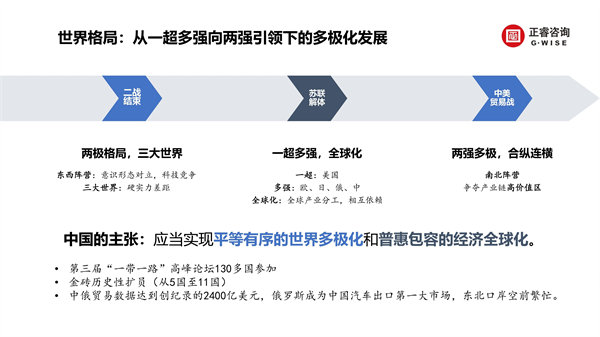正睿咨詢(xún)集團(tuán)新質(zhì)生產(chǎn)力系列課程之《新形勢(shì)、新規(guī)劃、新未來(lái)》