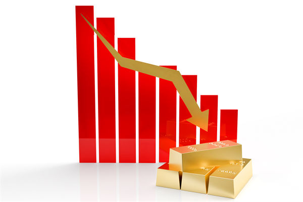 金價連跌5天創(chuàng)兩月新低，企業(yè)預(yù)算管理對此怎么看？