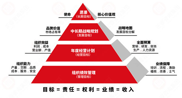 績(jī)效變革阻力大，績(jī)效咨詢保駕護(hù)航推動(dòng)平穩(wěn)落地！