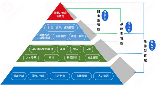 集團管控過度集權，子公司創(chuàng)新活力如何破局釋放？