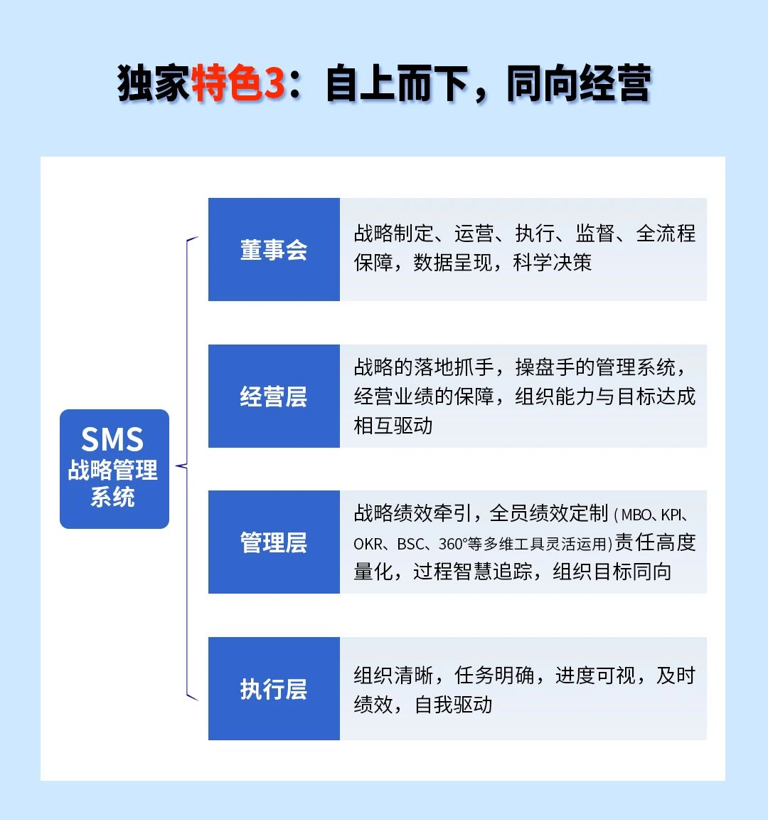 戰(zhàn)略突圍，數(shù)字賦能——從戰(zhàn)略到執(zhí)行SMS產(chǎn)品說明會