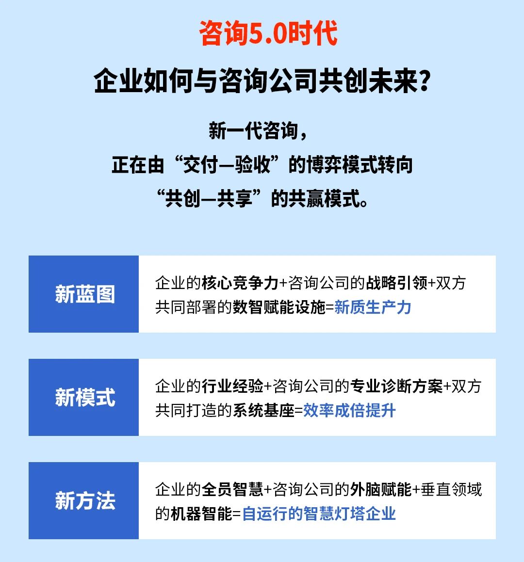 戰(zhàn)略突圍，數(shù)字賦能——從戰(zhàn)略到執(zhí)行SMS產(chǎn)品說明會