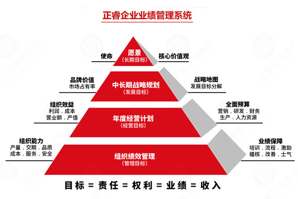 薪酬績(jī)效管理咨詢公司推薦，如何讓薪酬和績(jī)效真掛鉤見(jiàn)效？