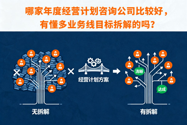 哪家年度經(jīng)營(yíng)計(jì)劃咨詢公司比較好，有懂多業(yè)務(wù)線目標(biāo)拆解的嗎？